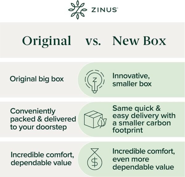 Zinus King Size Mattress - 10 Inch Green Tea Cooling Gel Memory Foam - Image 9
